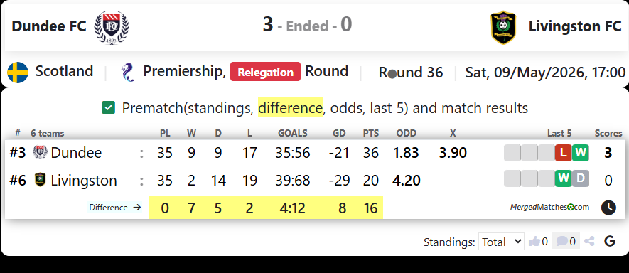 Dundee FC Vs Livingston FC screenshot
