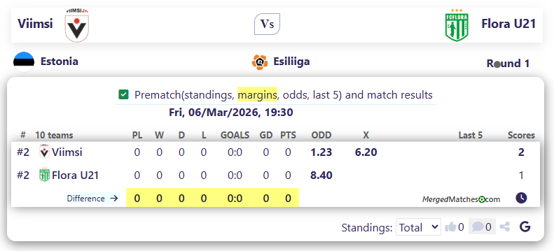 Viimsi Vs Flora U21 screenshot