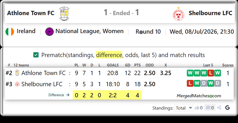 Athlone Town FC Vs Shelbourne LFC screenshot