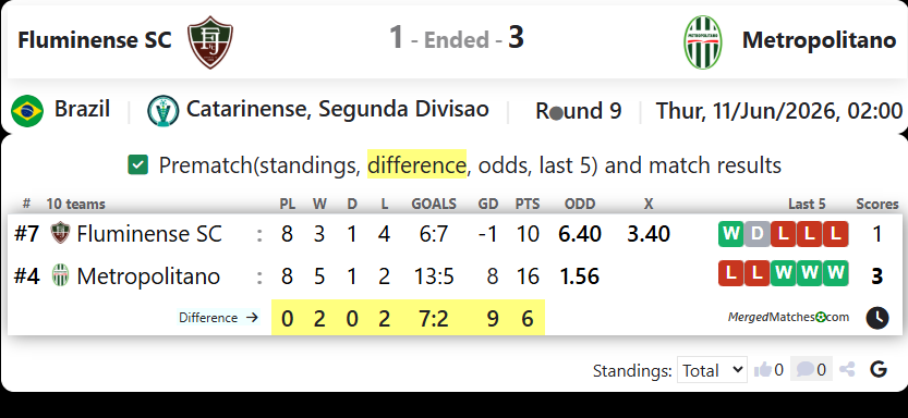 Fluminense SC Vs Metropolitano SC screenshot