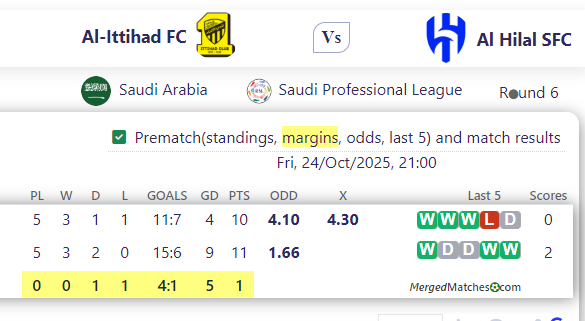 Al-Ittihad FC Vs Al Hilal SFC screenshot