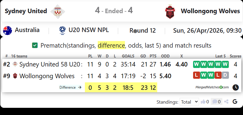Sydney United Vs Wollongong Wolves screenshot