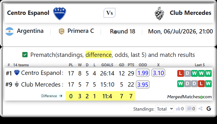 Centro Espanol Vs Club Mercedes screenshot