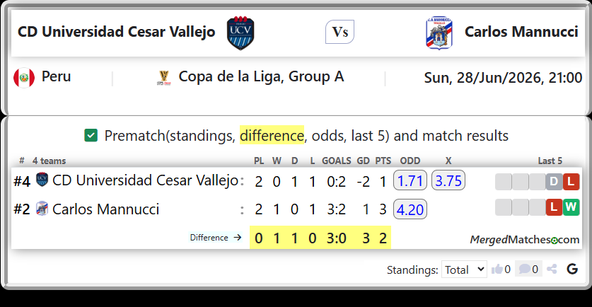 CD Universidad Cesar Vallejo Vs Carlos Mannucci screenshot