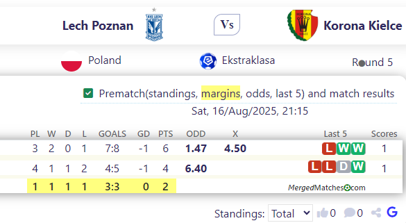 Lech Poznan Vs Korona Kielce screenshot