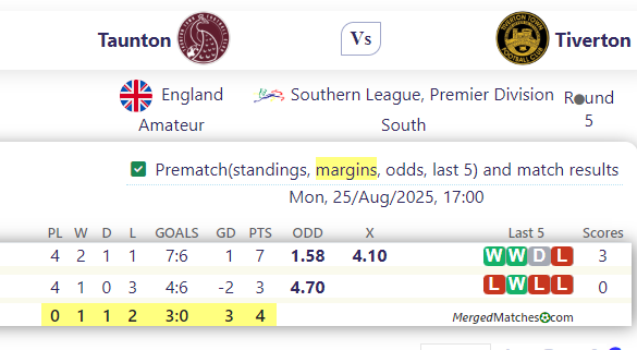 Taunton Vs Tiverton screenshot