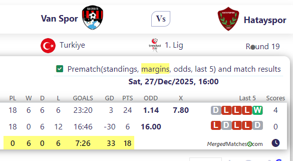 Van Spor Vs Hatayspor screenshot