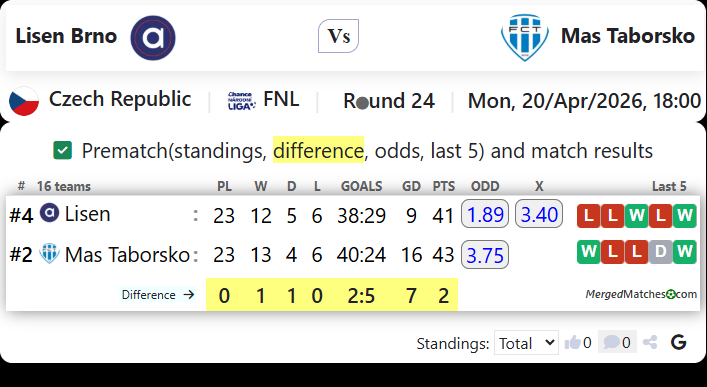 Lisen Brno Vs Mas Taborsko screenshot
