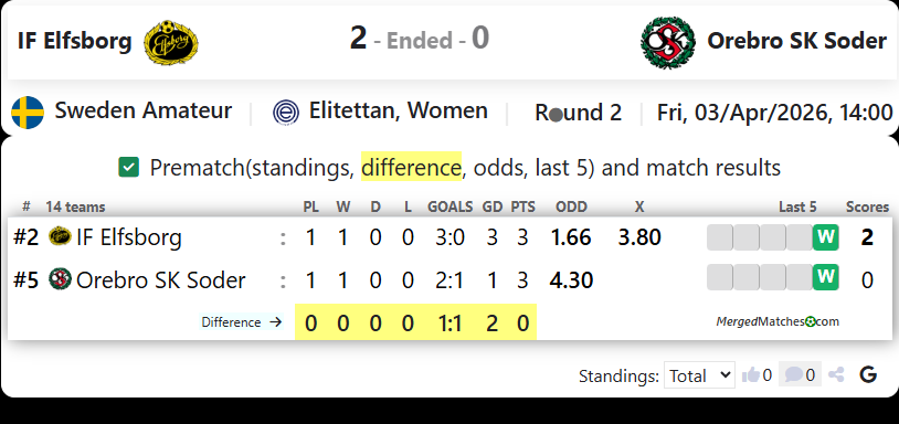 IF Elfsborg Vs Orebro SK Soder screenshot