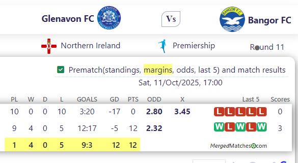 Glenavon FC Vs Bangor FC screenshot
