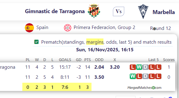 Gimnastic de Tarragona Vs Marbella screenshot