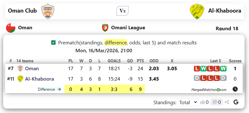 Oman Club Vs Al-Khaboora screenshot