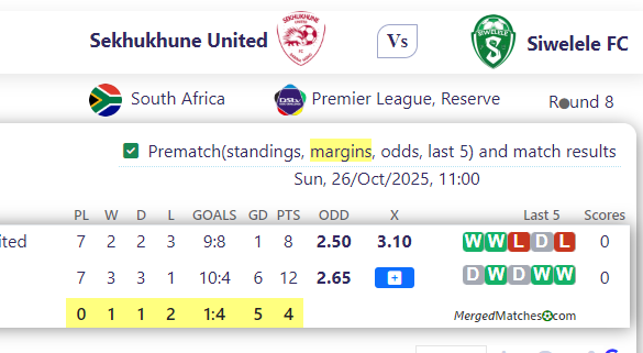 Sekhukhune United Vs Siwelele FC screenshot