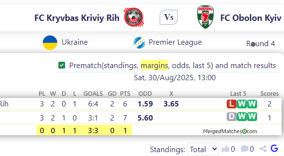 FC Kryvbas Kriviy Rih Vs FC Obolon Kyiv screenshot