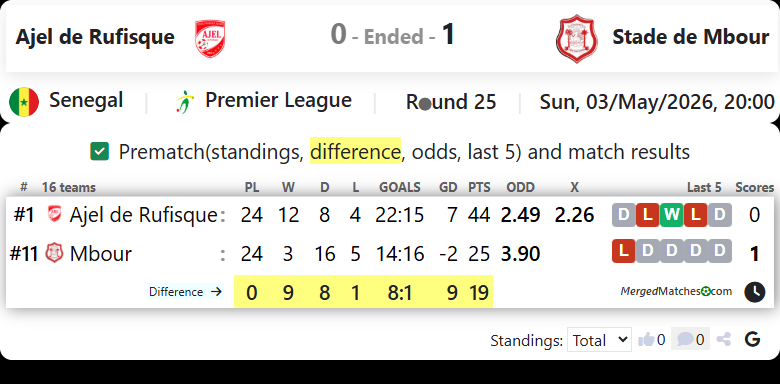 Ajel de Rufisque Vs Stade de Mbour screenshot