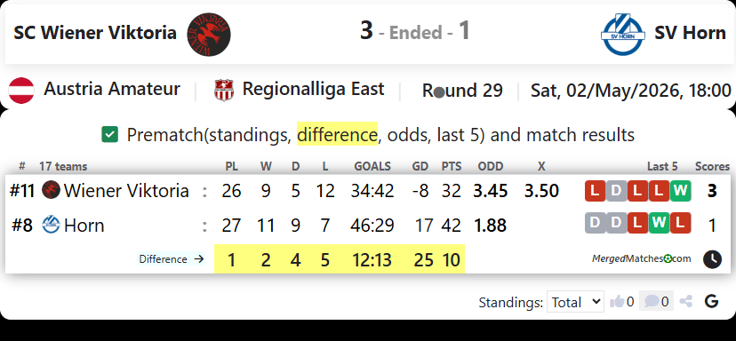 SC Wiener Viktoria Vs SV Horn screenshot