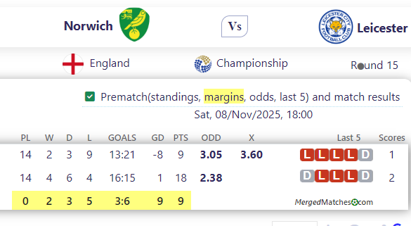 Norwich Vs Leicester screenshot