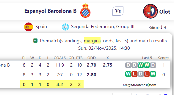 Espanyol Barcelona B Vs Olot screenshot