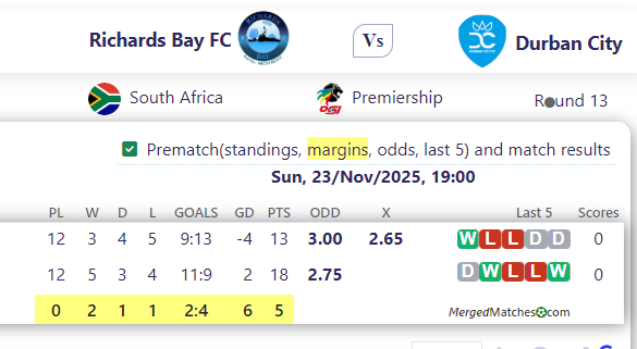 Richards Bay FC Vs Durban City screenshot
