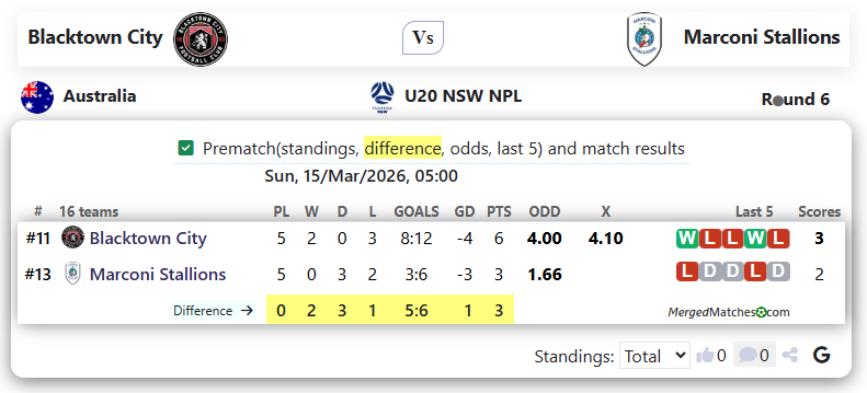 Blacktown City Vs Marconi Stallions screenshot