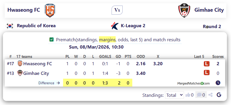 Hwaseong FC Vs Gimhae FC screenshot