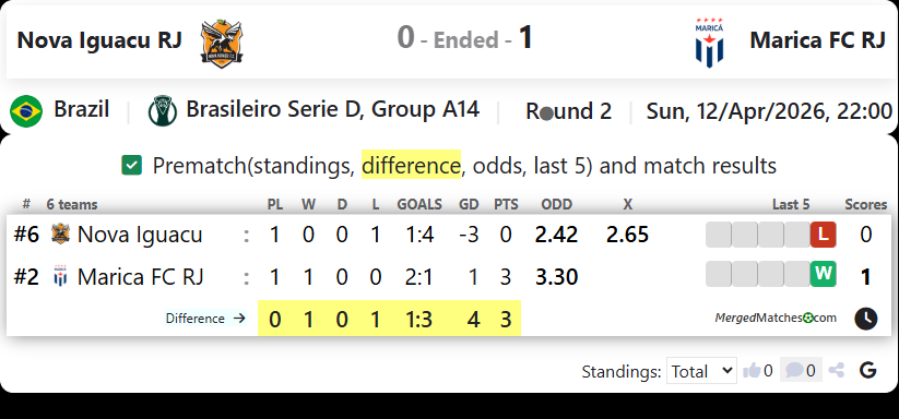 Nova Iguacu RJ Vs Marica FC RJ screenshot