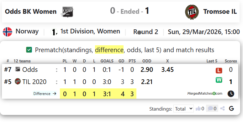 Odds BK Vs TIL 2020 screenshot