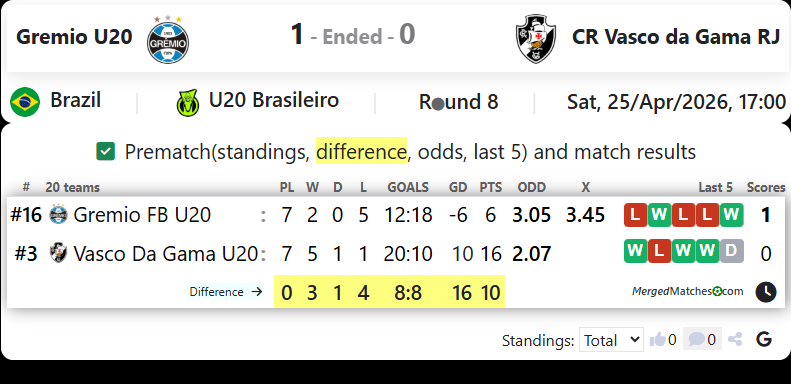 Gremio U20 Vs CR Vasco da Gama RJ screenshot
