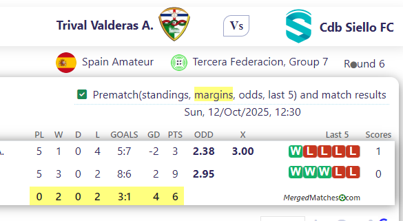 Trival Valderas A. Vs Cdb Siello FC screenshot