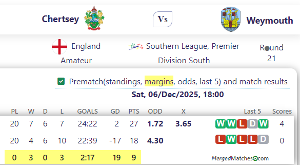 Chertsey Vs Weymouth screenshot