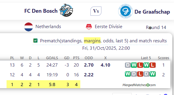 FC Den Bosch Vs De Graafschap screenshot
