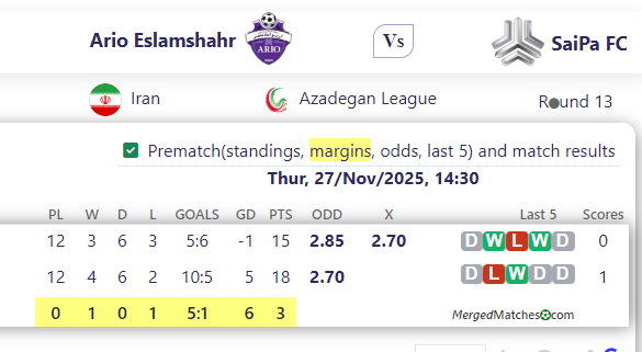 Ario Eslamshahr Vs SaiPa FC screenshot