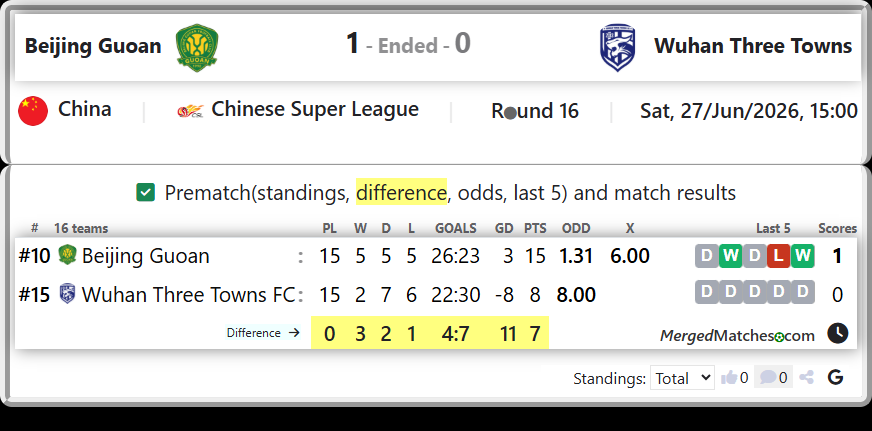 Beijing Guoan Vs Wuhan Three Towns screenshot