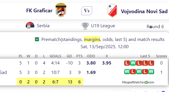 FK Graficar Vs Vojvodina Novi Sad screenshot