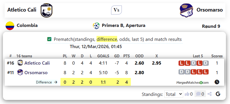Atletico Cali Vs Orsomarso screenshot