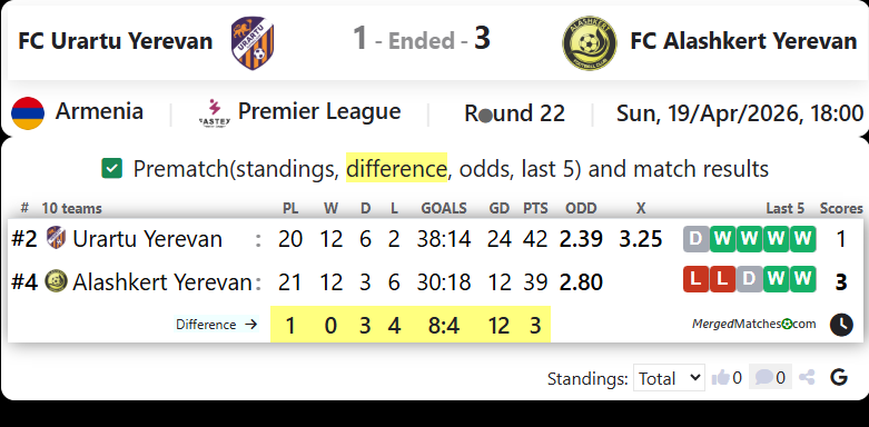 FC Urartu Yerevan Vs FC Alashkert Yerevan screenshot