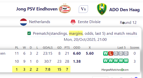 Jong PSV Eindhoven Vs ADO Den Haag screenshot