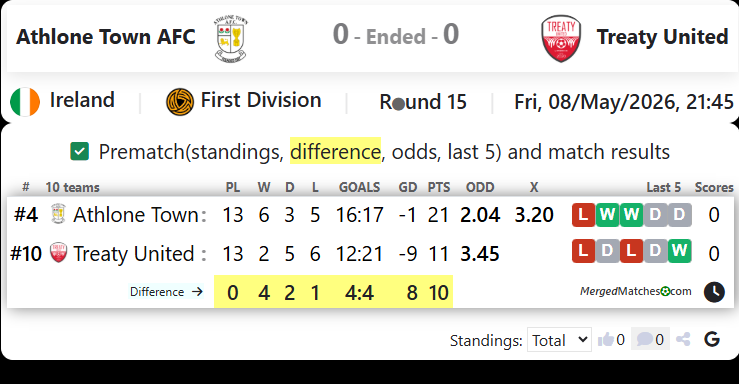 Athlone Town AFC Vs Treaty United screenshot