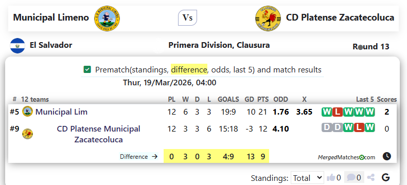 Municipal Limeno Vs CD Platense Zacatecoluca screenshot