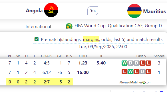 Angola Vs Mauritius screenshot