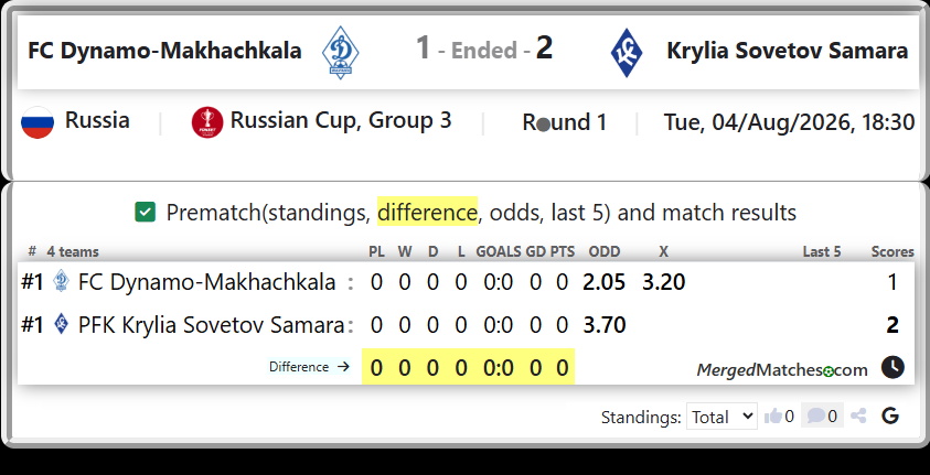 FC Dynamo-Makhachkala Vs PFK Krylia Sovetov Samara screenshot