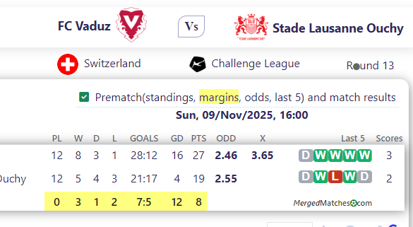 FC Vaduz Vs Stade Lausanne Ouchy screenshot
