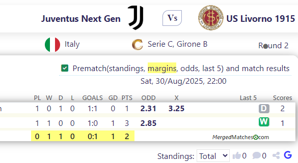 Juventus Next Gen Vs US Livorno 1915 screenshot