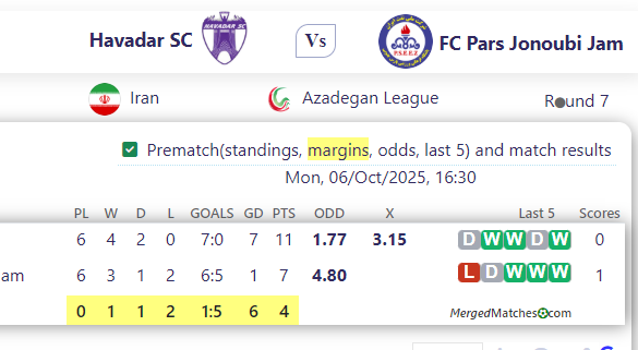 Havadar SC Vs FC Pars Jonoubi Jam screenshot