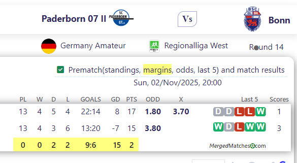 Paderborn 07 II Vs Bonn screenshot