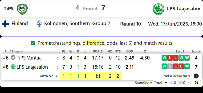 TiPS Vantaa Vs LPS Laajasalon screenshot