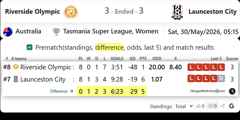 Riverside Olympic Vs Launceston City screenshot