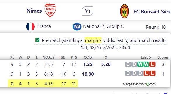 Nimes Vs FC Rousset Svo screenshot