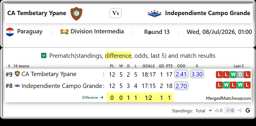 CA Tembetary Ypane Vs Independiente Campo Grande screenshot