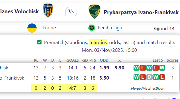 Agrobiznes Volochisk Vs Prykarpattya Ivano-Frankivsk screenshot